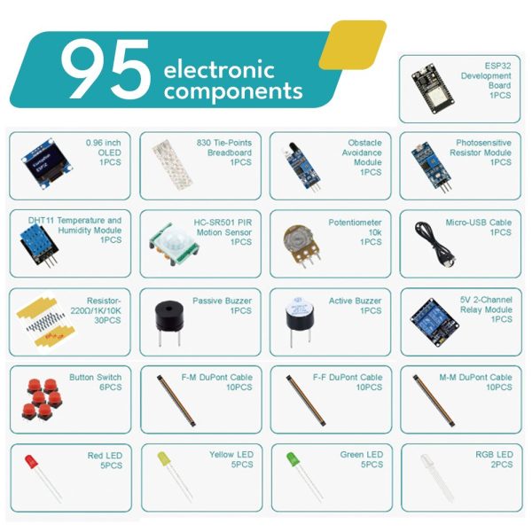 Kit ESP32 Basic Starter 95 piezas - Imagen 4