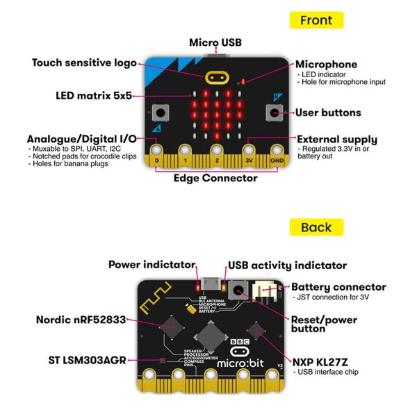 Kit Microcontrolador Microbit Go V2.2 - Imagen 4